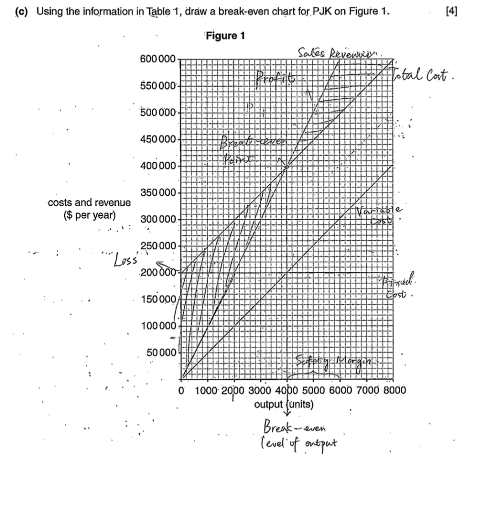 ECR Paper 1 Business Studies 0450